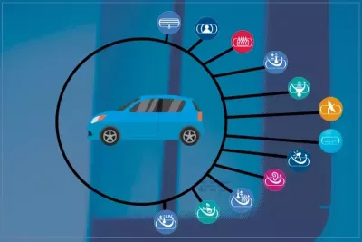 Sekurit Partner-Woher weiß ich, welche Technologie in meinem Glas vorhanden ist